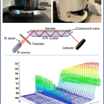 Microscope ATR-FTIR TEchnical note